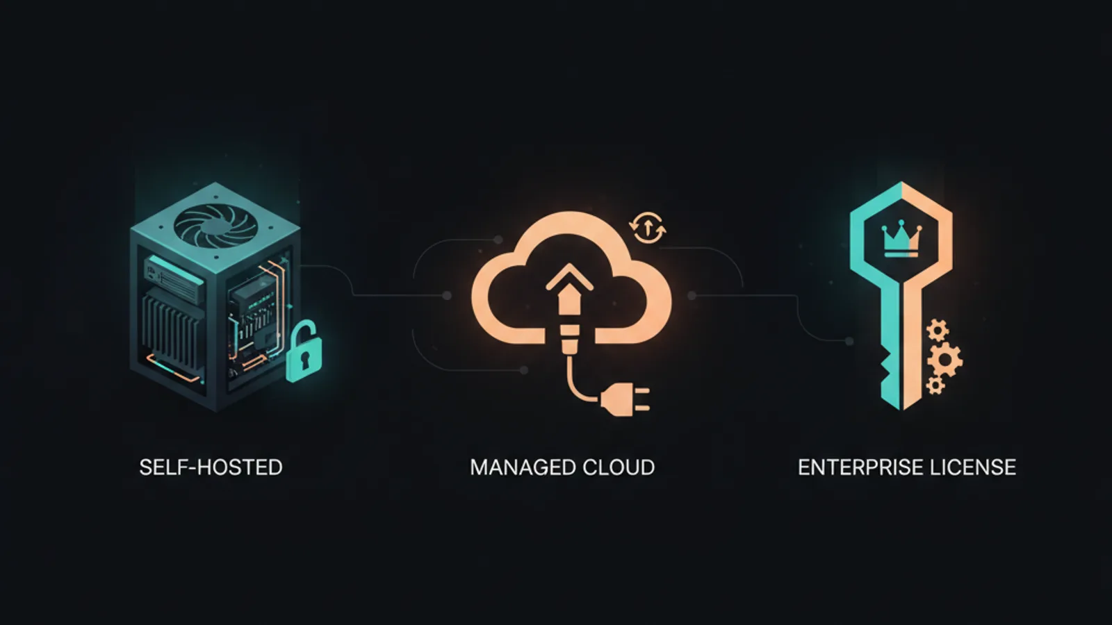 Die drei Wege, n8n zu nutzen - kostenlose selbst gehostete Community-Version, bezahlte Cloud nach Durchläufen und Enterprise per Lizenz-Key